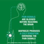 Biofreeze Pain Relief Gel (89ml Roll-on) - Image 3